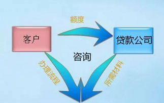 信贷员获取高端客户手机号的8个小技巧 信息咨询