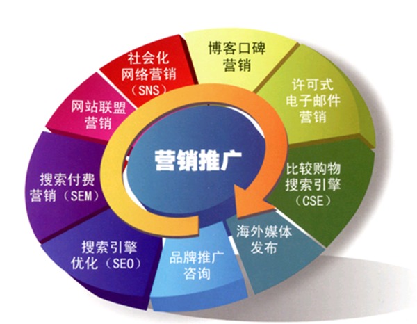 大数据时代的信息咨询 挖掘数据金矿的盈利新模式
